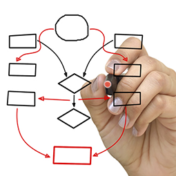 Course Design, Development, and Delivery Course Design, Development, and Delivery