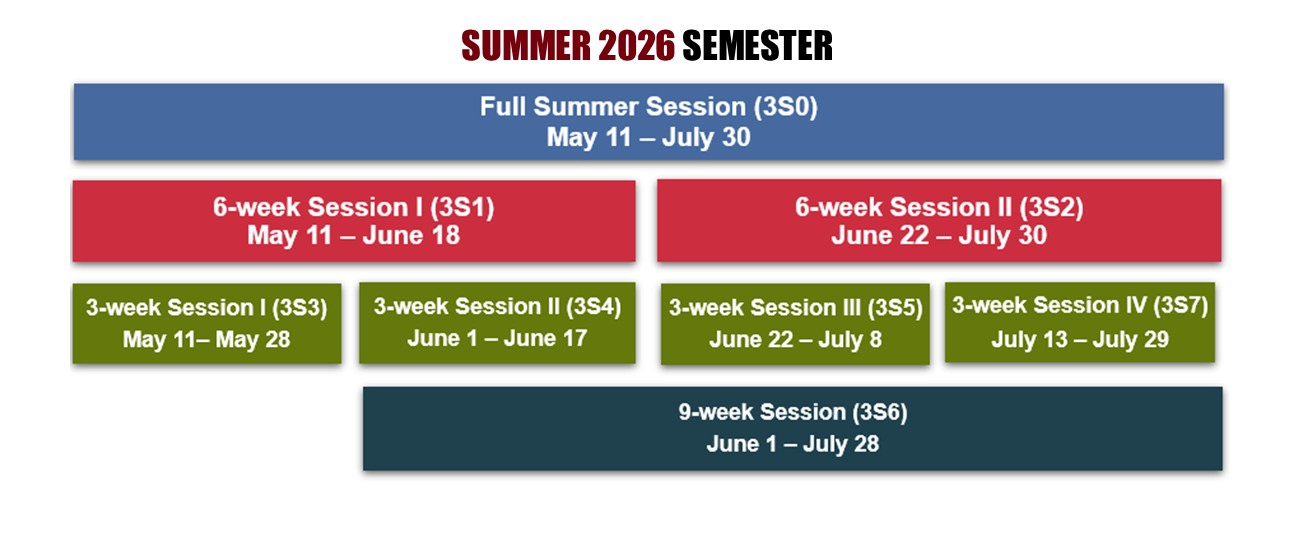 Summer 2026 Semester, Full Summer Session (3S0) May 11 - July 30, 6-week Session I (3S1) May 11 - June 18, 6-week Session II (3S2) June 22 - July 30, 3-week Session I (3S3) May 11 - May 28, 3-week Session II (3S4) June 1 - June 17, 3-week Session III (3S5) June 22 - July 8, 3-week Session IV (3S7) July 13 - July 29, 9-week Session (3S6) June 1 - July 28